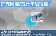 管理经销商的人如何实现盈利？他们的收入来源是什么？