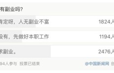 想增加收入，开网店作为副业可行吗？有何利弊分析？