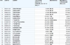 跑业务究竟如何实现盈利？赚钱秘诀大公开