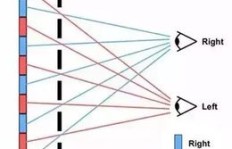 裸眼3D技术如何实现盈利？探索其商业模式与变现途径