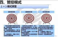 如何利用＂杀法宝＂实现高效盈利？是否可行？