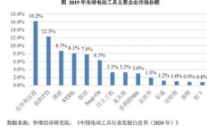 网上哪种货款方式最稳妥且能稳定盈利？