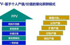 外贸服务员是如何实现盈利的？他们的收入来源有哪些？