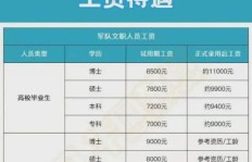 文员薪资水平如何？一般文员每月能赚多少钱？