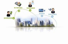 未来房地产投资如何把握机遇实现盈利？