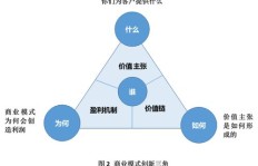莱恩的岛屿是如何实现盈利的？探索其独特商业模式